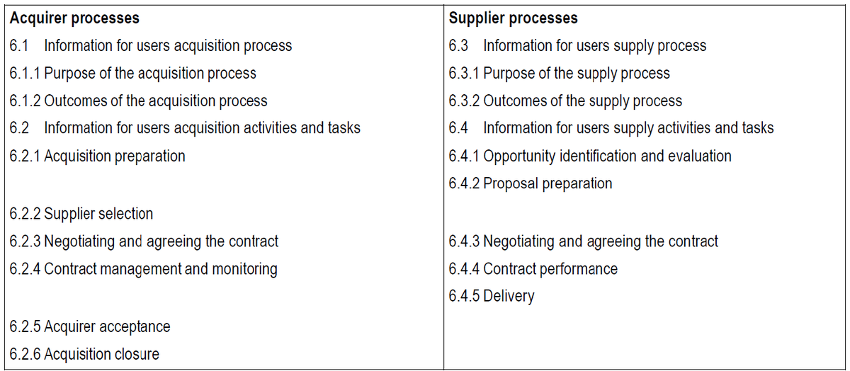 Figure 1: Structuring the processes of client and contractor (from standard 26512)